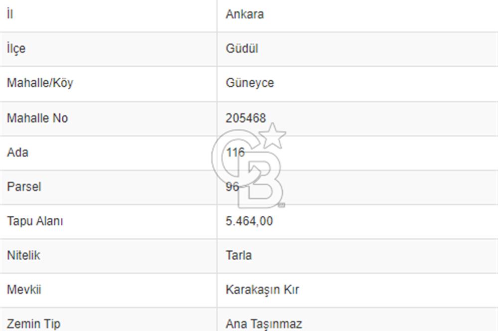 CB ELİTTEN GÜDÜL GÜNEYCE TERMAL BÖLGEYE ÇOK YAKIN 5464 M² TARLA