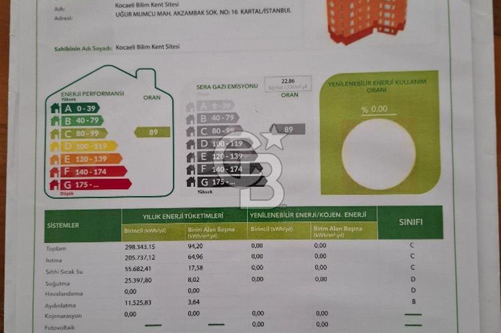 Kartal Uğur Mumcu'da 3+1 | 3 Cepheli | Dönüşüm Avantajlı