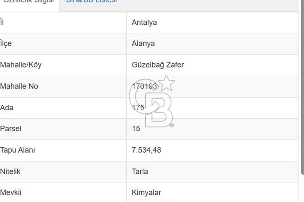 Alanya Güzelbağ Sanayi İmarlı Satılık Arsa