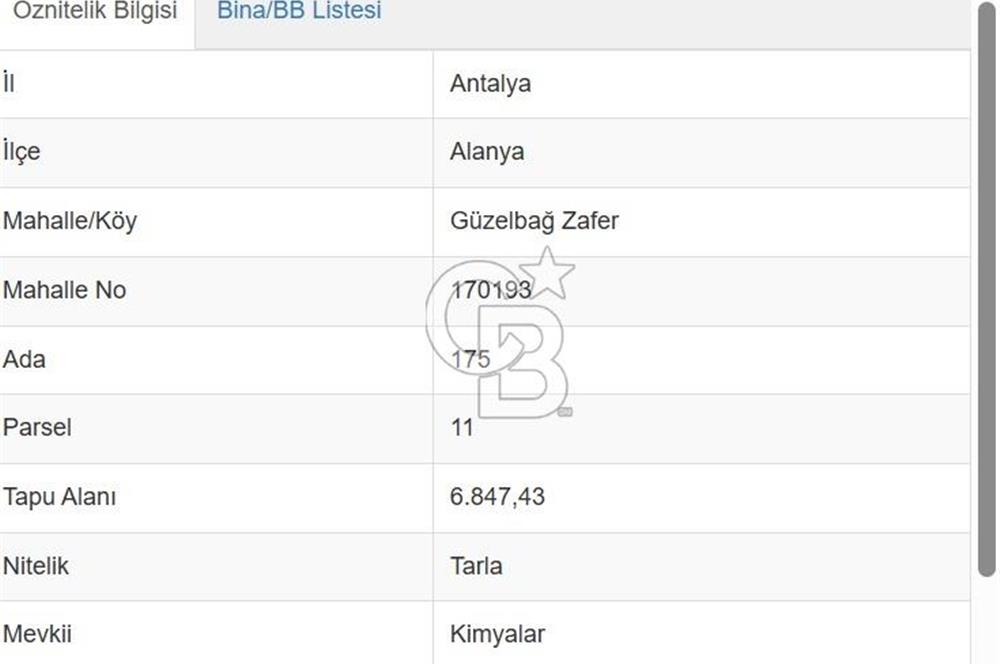 Alanya Güzelbağ Sanayi İmarlı Satılık Arsa