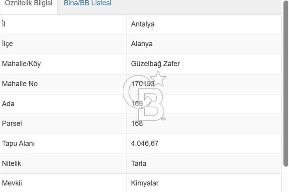 Alanya Güzelbağ Sanayi İmarlı Satılık Arsa