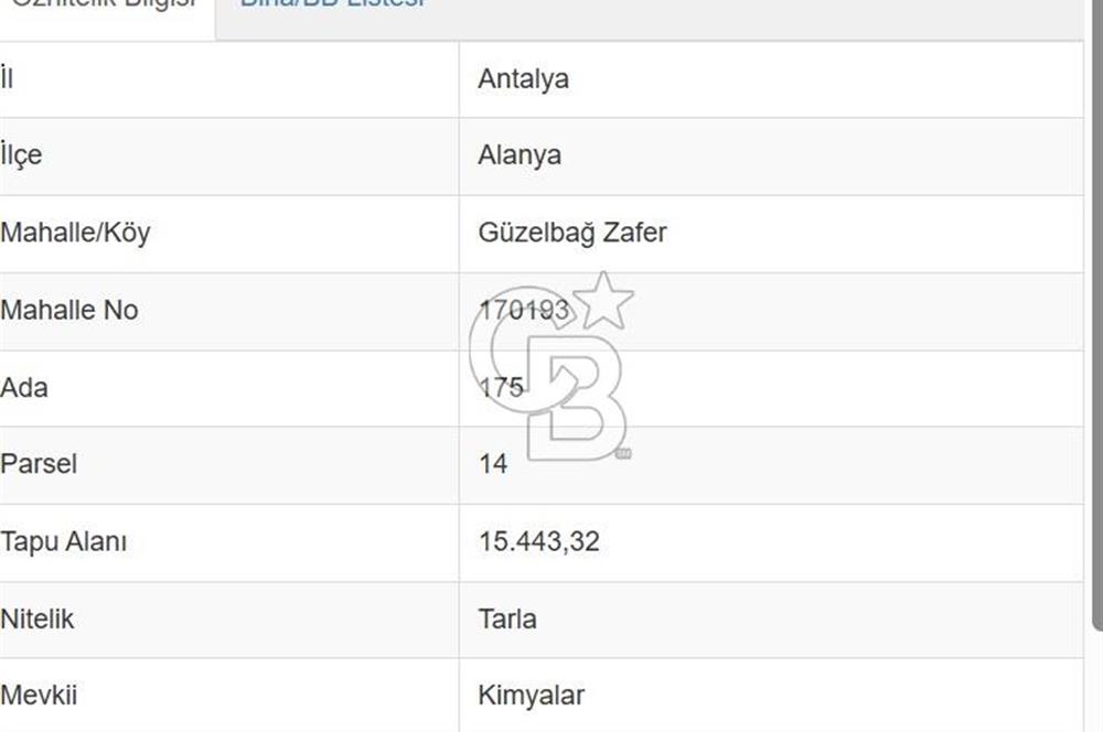Alanya Güzelbağ Sanayi İmarlı Satılık Arsa