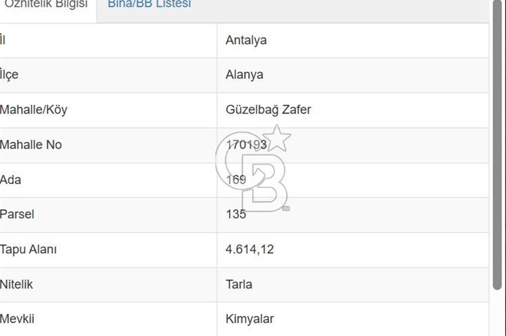 Alanya Güzelbağ Sanayi İmarlı Satılık Arsa