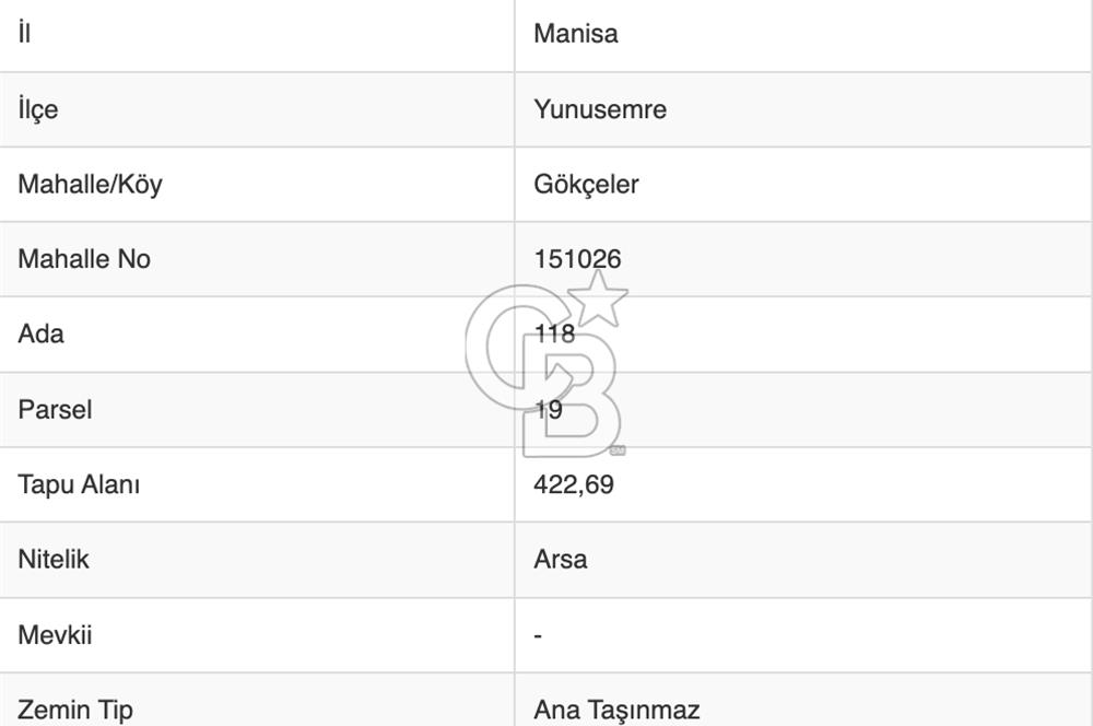 YUNUSEMRE GÖKÇELERDE YATIRIMA UYGUN 422 M² SATILIK ARSA