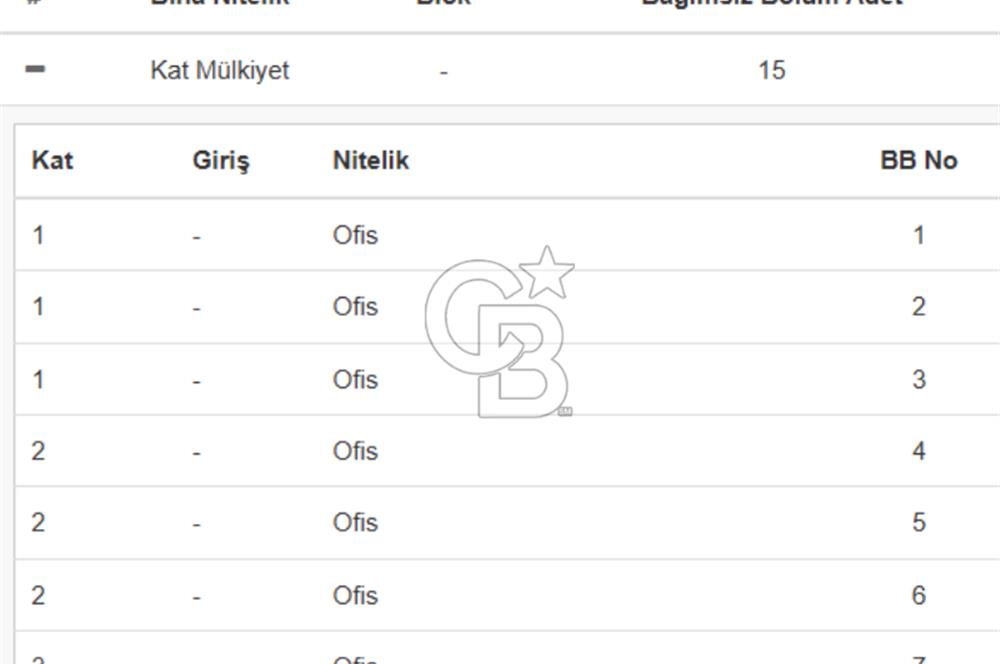 HACIHASANLI'DA *TABELA DEĞERİ YÜKSEK*- 82m2 SATILIK 2+0 *OFİS*