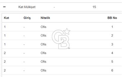 HACIHASANLI'DA *TABELA DEĞERİ YÜKSEK*- 82m2 SATILIK 2+0 *OFİS*