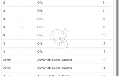 HACIHASANLI'DA *TABELA DEĞERİ YÜKSEK* 95 m2 SATILIK DÜKKAN