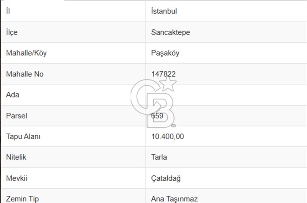Kuzey Marmara Otoyoluna Yakın 1/1000 Planlı 1.625 m² ArsaHissesi