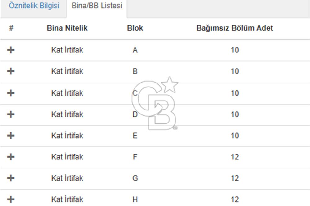 CB CLASS KOCAELİ/GÖLCÜK SATILIK ARSA