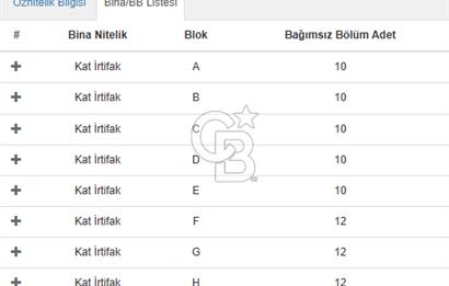 CB CLASS KOCAELİ/GÖLCÜK SATILIK ARSA