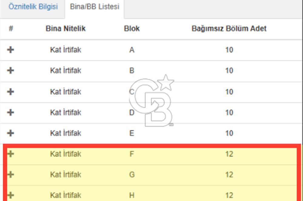 CB CLASS KOCAELİ/GÖLCÜK SATILIK ARSA