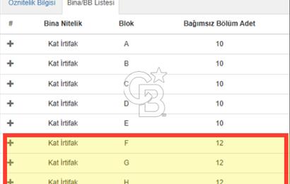 CB CLASS KOCAELİ/GÖLCÜK SATILIK ARSA