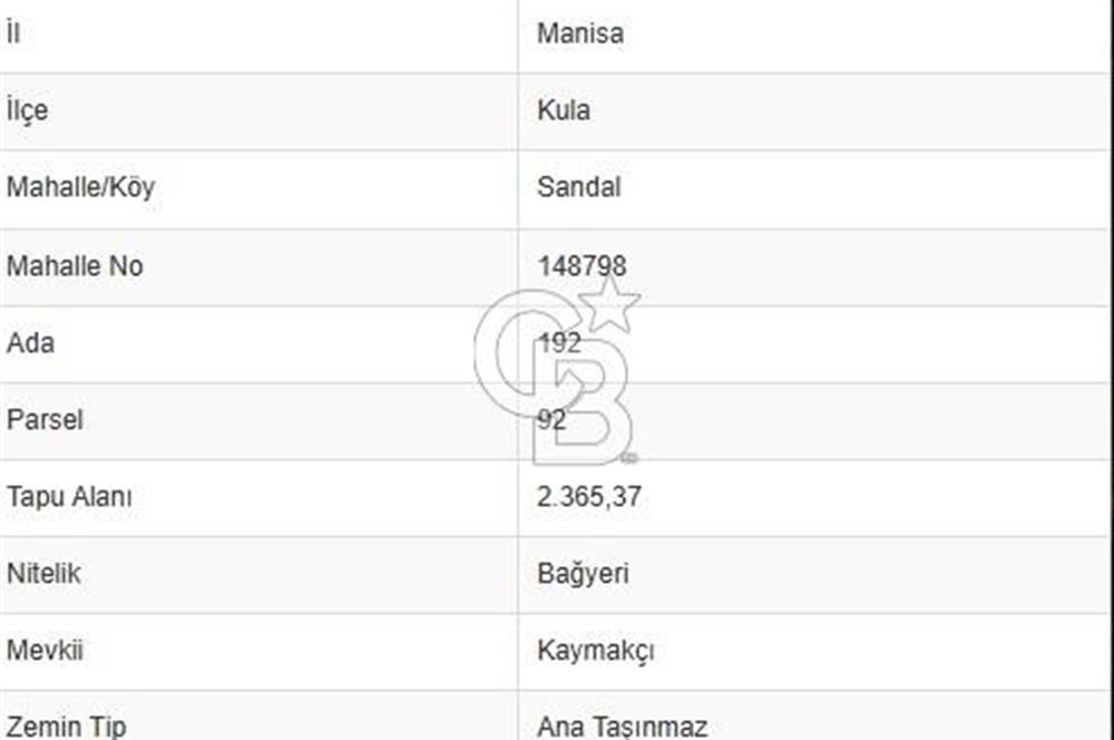 Manisa Sandal’da İzmir Yoluna 385m Mesafede Satılık Arazi