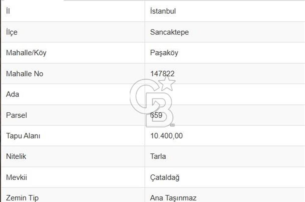 Kuzey Marmara Otoyoluna Yakın 1/1000 Planlı 1.625 m² ArsaHissesi