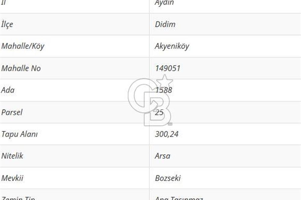 AYDIN DİDİM AKYENİKÖYDE BAFA GÖLÜ MANZARALI SATILIK İMARLI ARSA