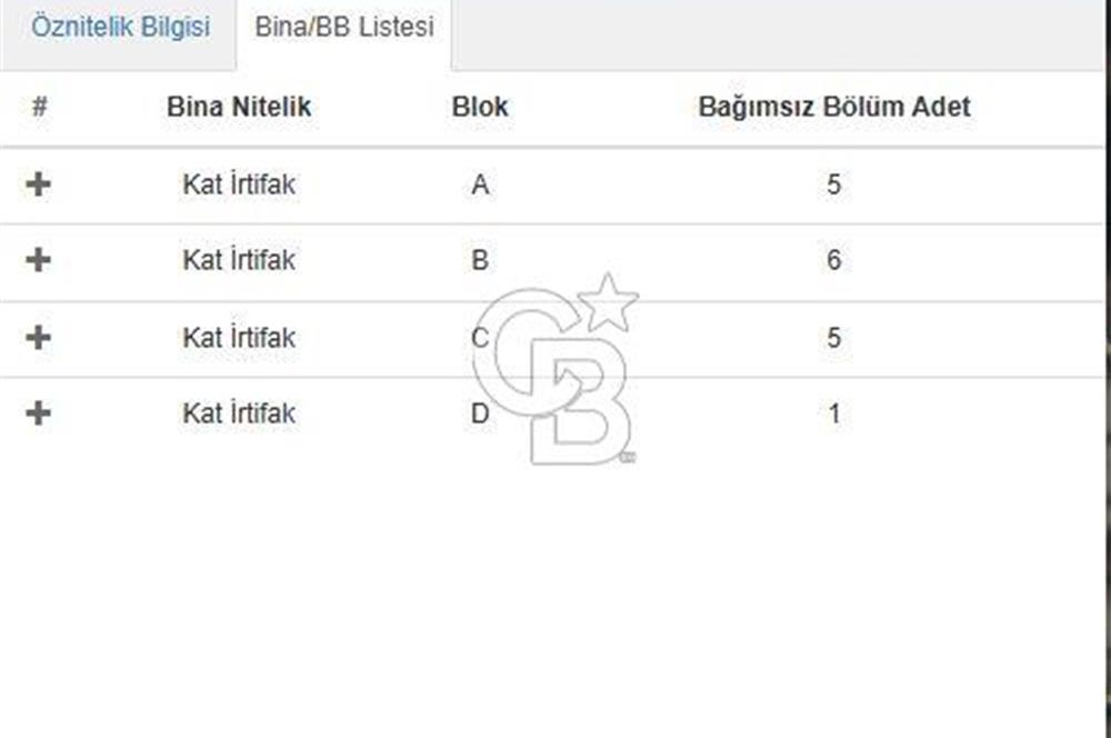 Balıkesir AVŞA ADASI’nda Deniz Manzaralı Satılık 3+1 Villa 
