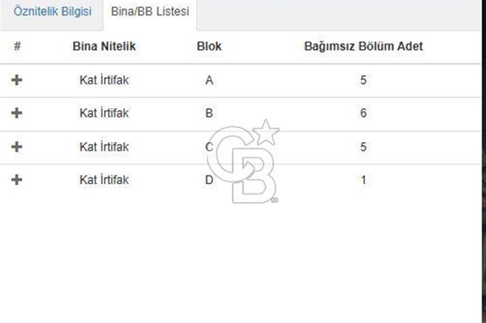Balıkesir AVŞA ADASI’nda Deniz Manzaralı Satılık 3+1 Villa 