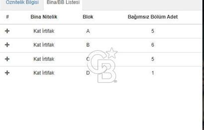 Balıkesir AVŞA ADASI’nda Deniz Manzaralı Satılık 3+1 Villa 