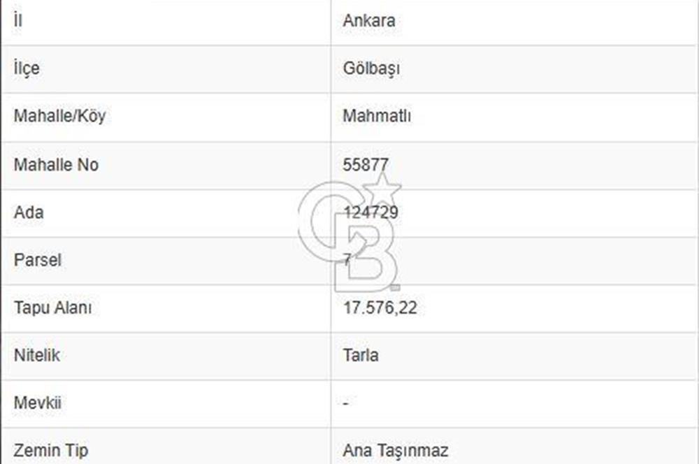 Gölbaşı Mahmatlı’da SATILIK Hisseli 1750 m2 TARLA …