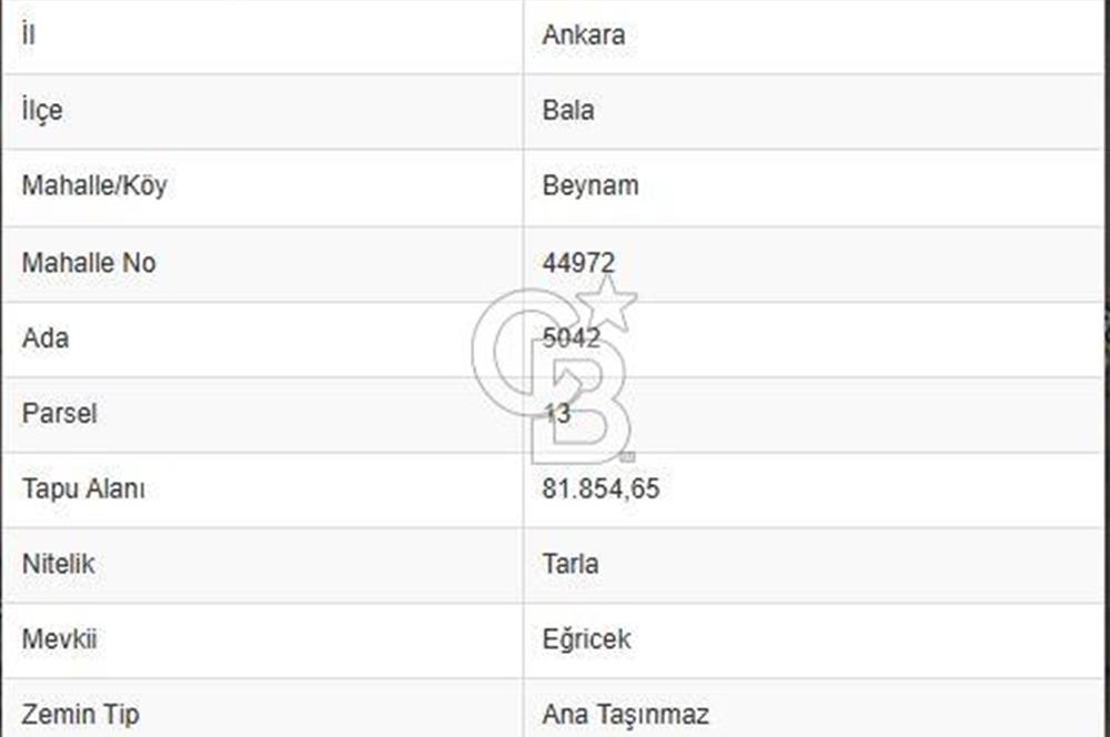 Beynam Ormanlarına Komşu Ankara Bala Yolu Üzerinde Satılık 500 m2 Hisse