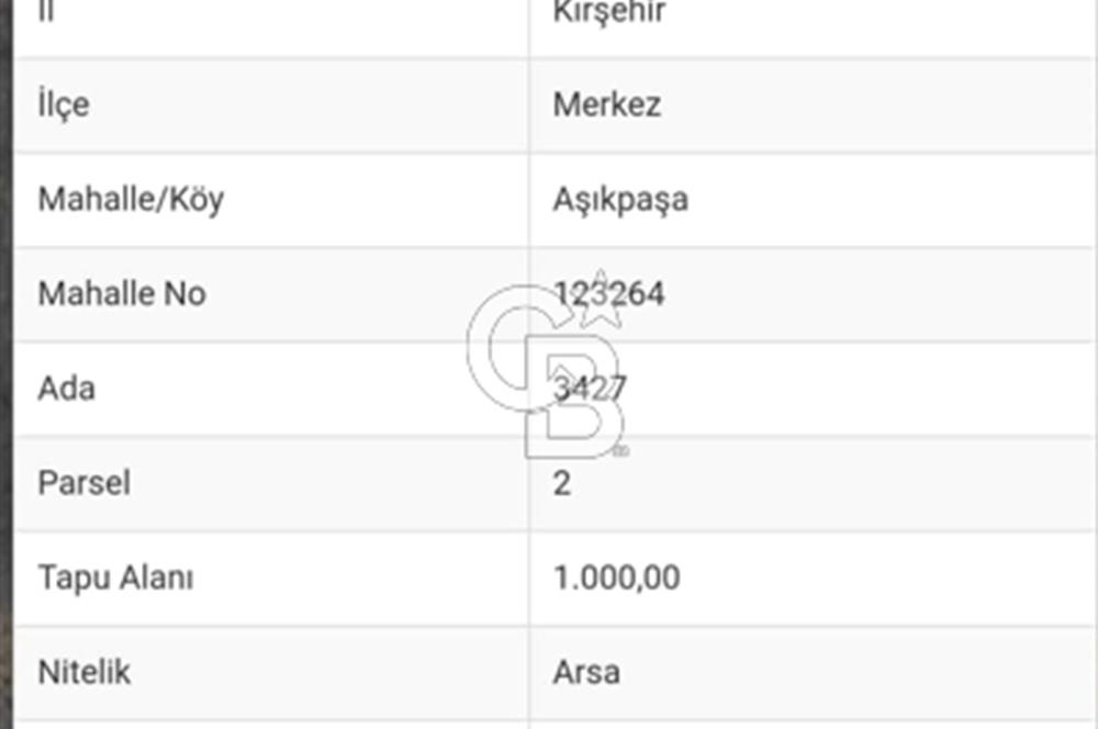 Kırşehir Merkezde, Ulaşım Aksında ve Emniyet Müdürlüğü Yakınında Fırsat Arsa