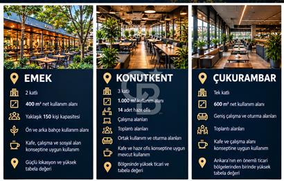 ANKARA’DA 3 PRESTİJLİ LOKASYONDA DEVREN KİRALIK HAZIR İŞLETMELER 
