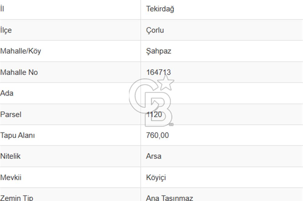 Tekirdağ Çorlu Şahpaz'da Köy İçi 760 M² Satılık Arsa & Yapılar!
