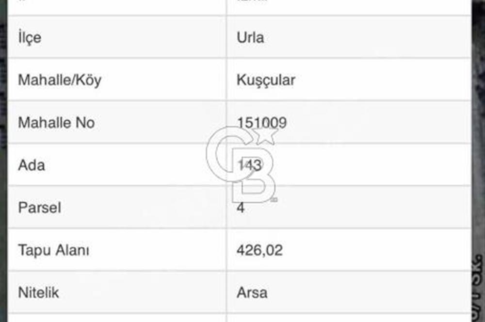 Urla Kuşçular`da İmarlı Arsa