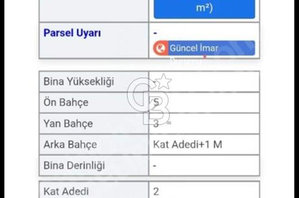 Balıkesir Toygar Mahallesin’de Köşe konumda İmarlı Satılık Arsa