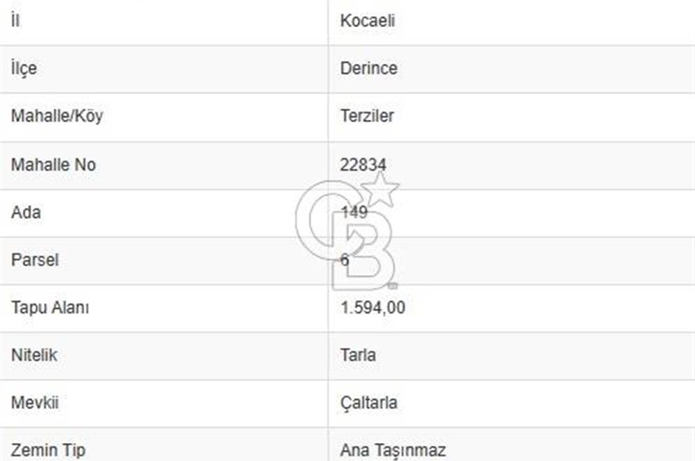 Kocaeli Derince Terzilerde 1.594 m² Yatırımlık Tarla