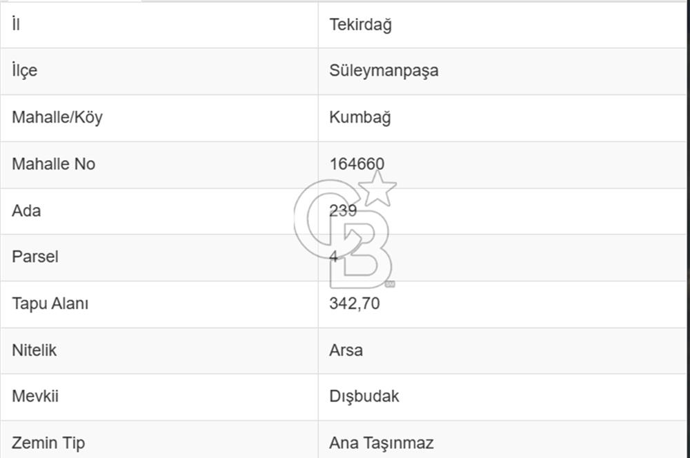 KUMBAĞ'DA DENİZE YAKIN, SATILIK İMARLI ARSA