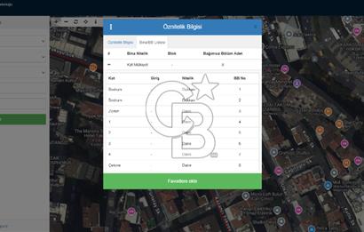 CİHANGİR PÜRTELAŞ SOKAK'TA DENİZ MANZARALI 2+1 SATILIK DAİRE