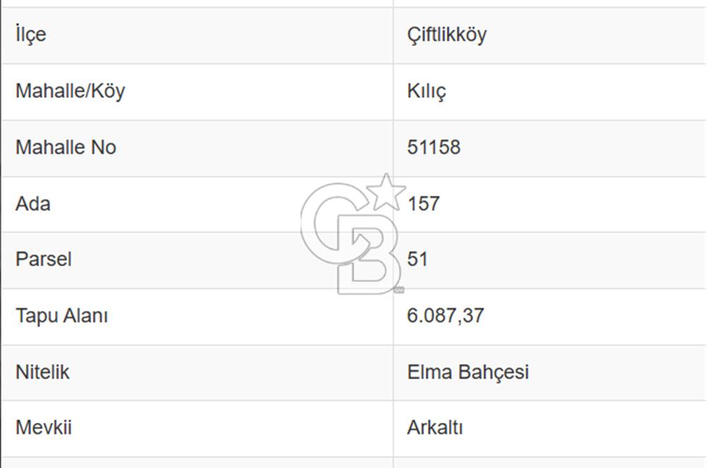YALOVA ÇİFTLİKKÖY'DE SANAYİ YAKINI YATIRIMLIK SATILIK ARSA